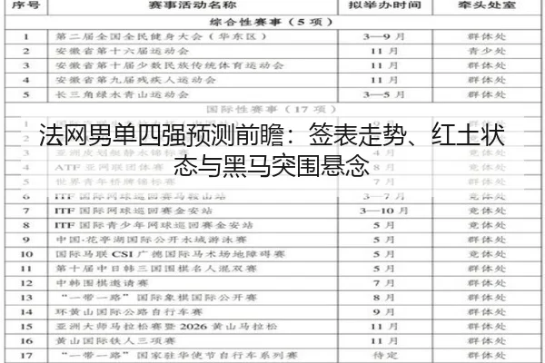 法网男单四强预测前瞻：签表走势、红土状态与黑马突围悬念